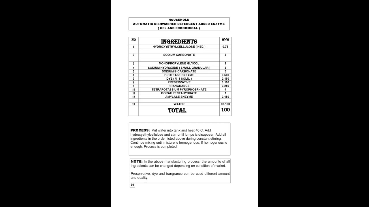 Ingredient for Dish Wash Liquid |Dishwashing Formulation| How to Make High Quality Dish wash