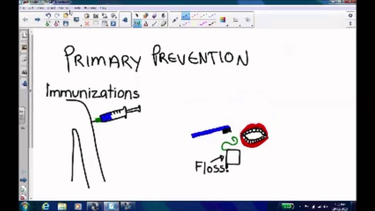 The Five Levels of Prevention (Public Health)
