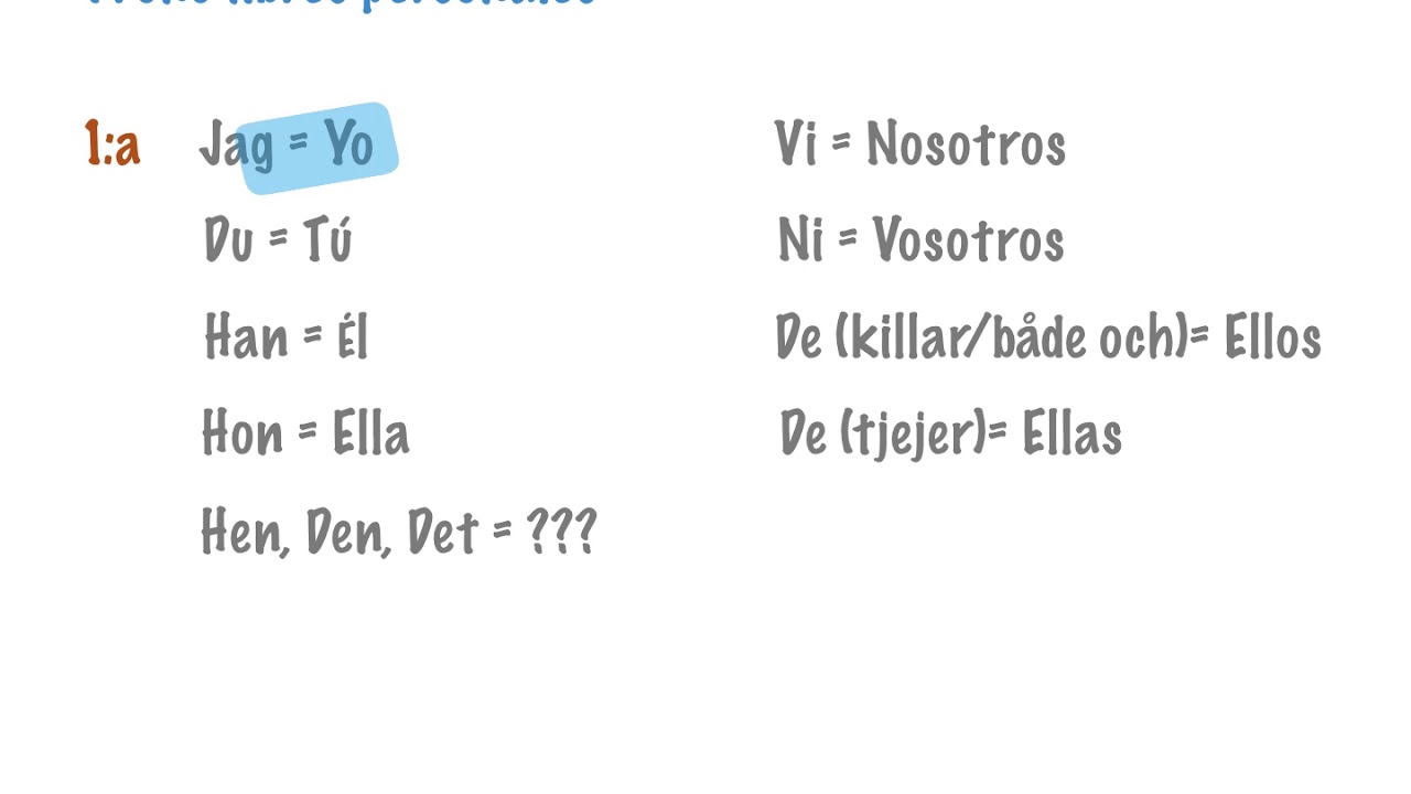 Personliga pronomen