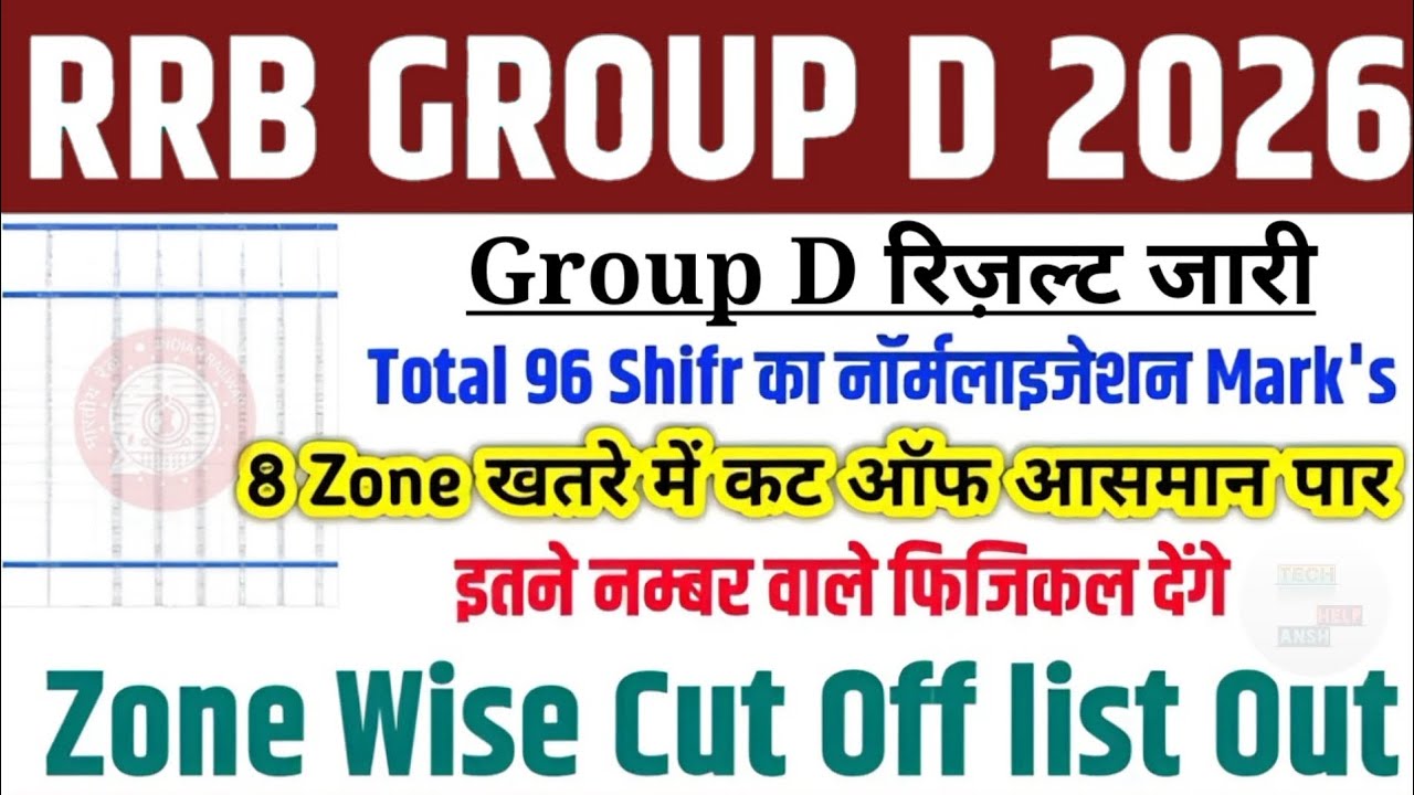 RRB Group D Result Date जारी😱RRB Group D CUT-OFF🥳RRB Group D Score,Group D Cutoff🎉Group D Result,RRB
