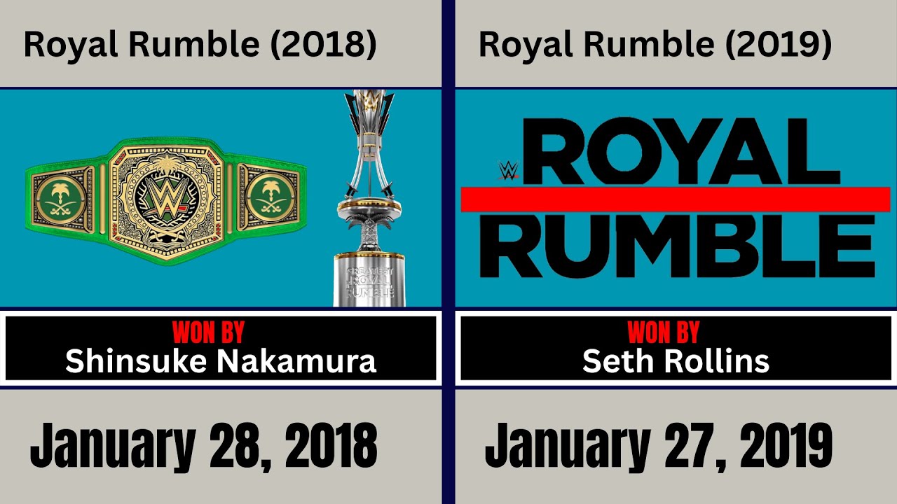Все официальные логотипы и победители WWE Royal Rumble (1988 – настоящее время)