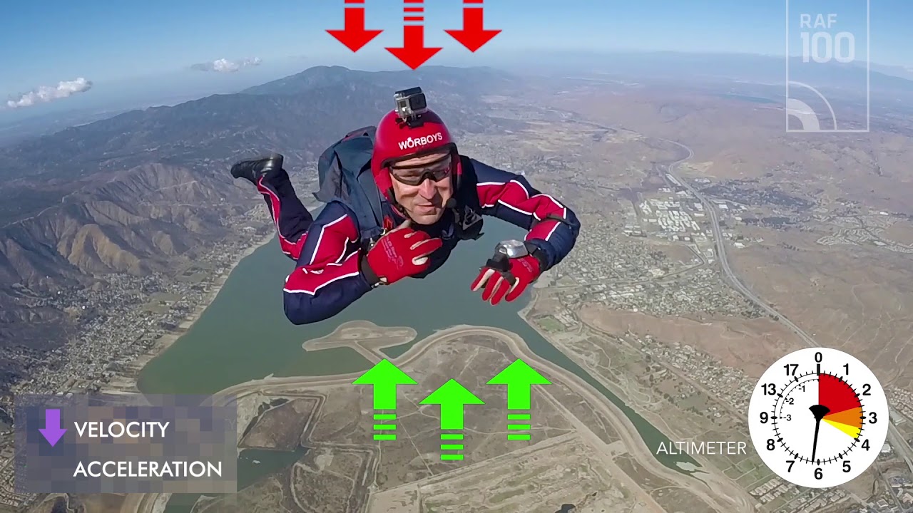 Air Resistance and Terminal Velocity in freefall