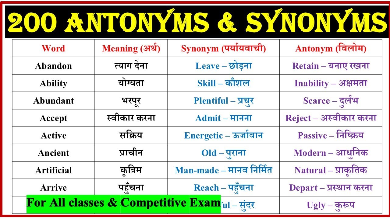 Antonyms and Synonyms in English | Synonyms and Antonyms for all Classes and Competitive Exam Hindi
