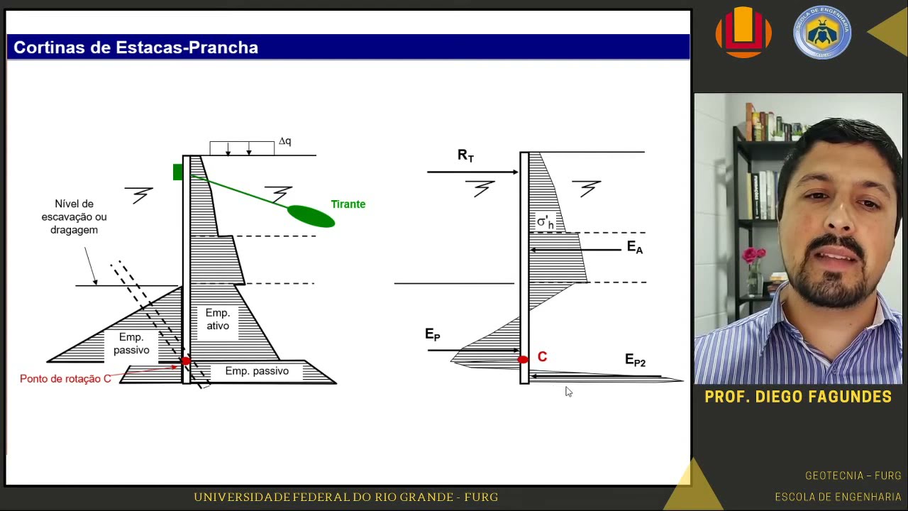 A2.2: Dimensionamento de cortinas de estaca prancha - Método de Blum