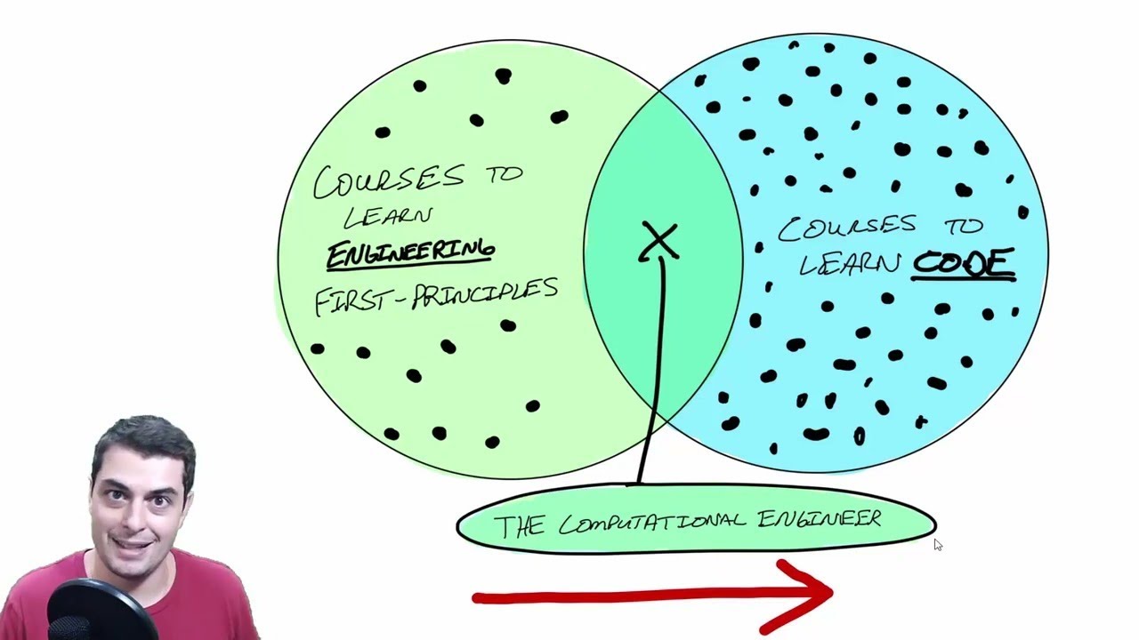 What is Computational Engineering?