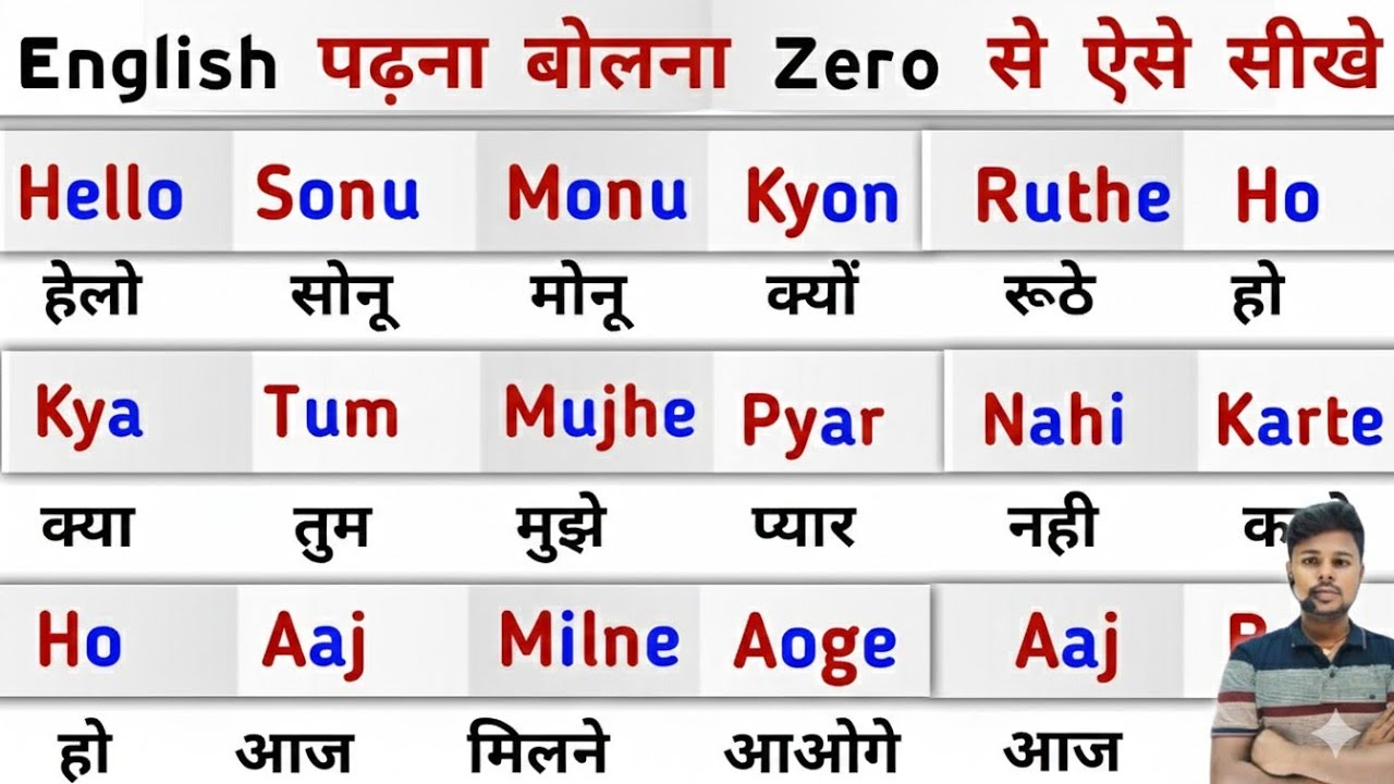 ​English पढ़ना बोलना Zero से ऐसे सीखे🤔 | Angreji Kaise Sikhe | English Kaise Sikhe | Learn English