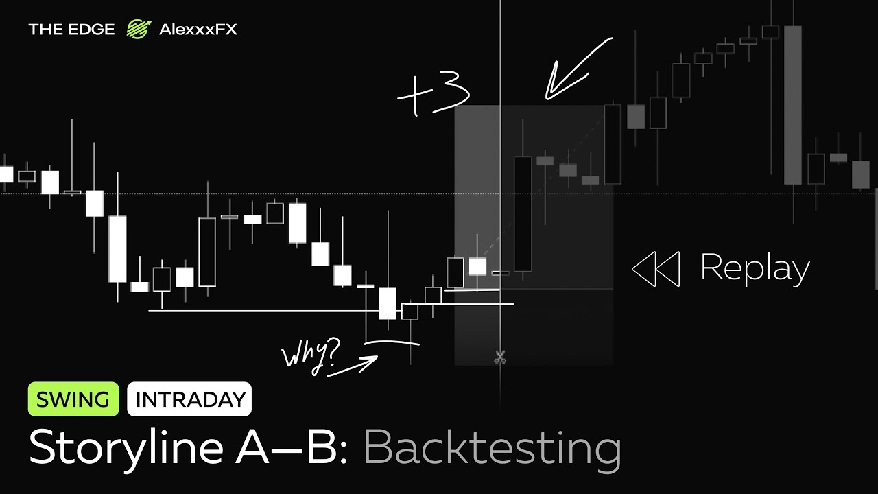 Trading Strategy Storyline A &mdash; B: Backtest by THE EDGE