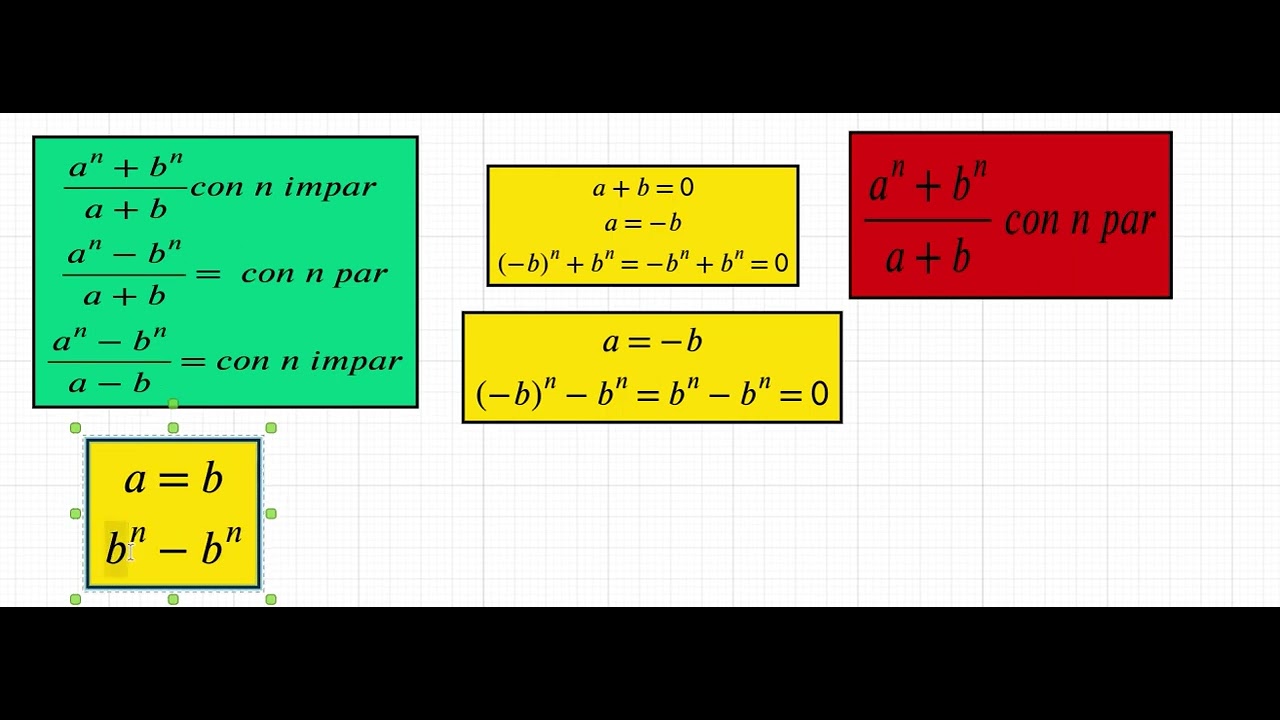 DEMOSTRACION DE COCIENTES NOTABLES#matematica #prueba #cocientesnotales