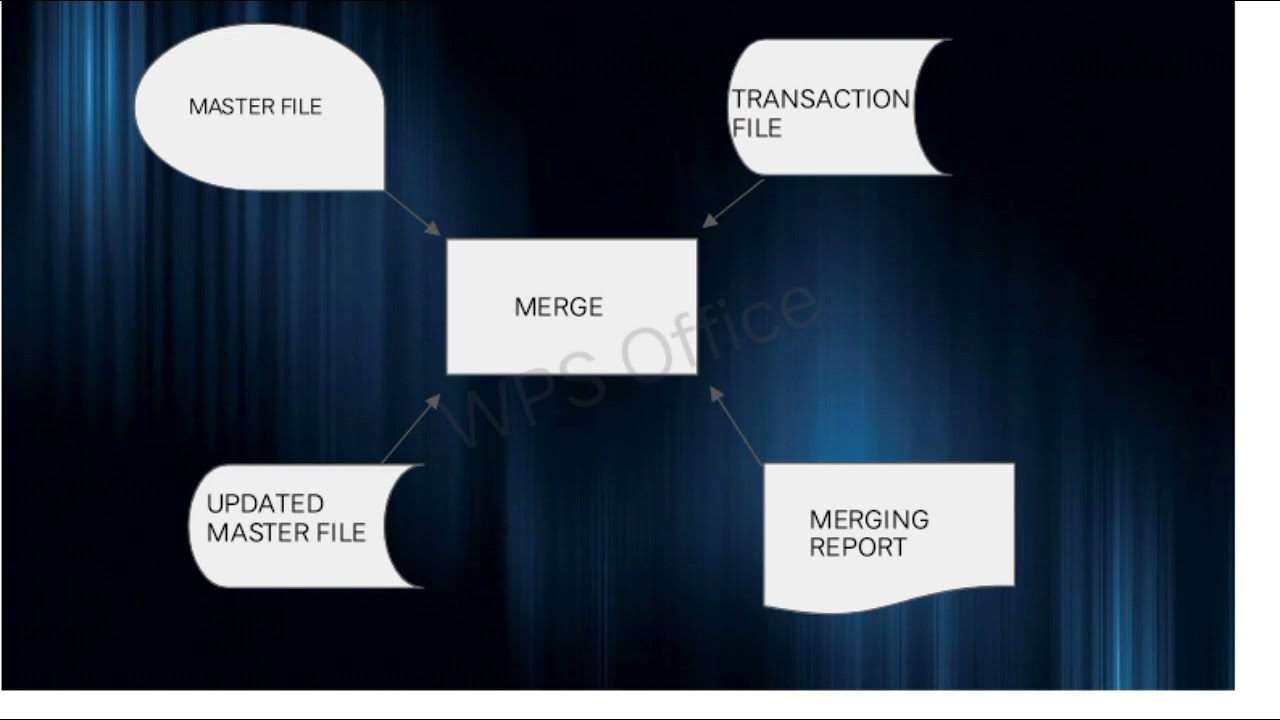 The Flow Chart