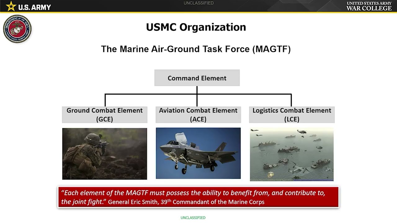 RM3b   USAWC AY26 USMC 101 brief Nov 2025