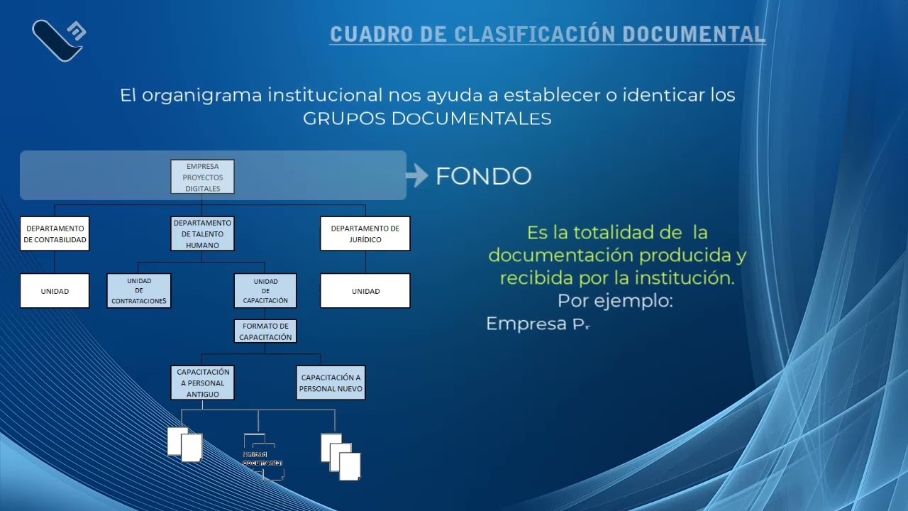 Cuadro de Clasificación Documental