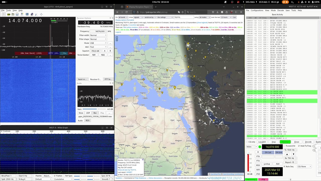 HF 14074 kHz FT8 Receiving via SDR Band Activity Monitored on WSJT-X -- Aqualabac LIVE! 2025/3/3