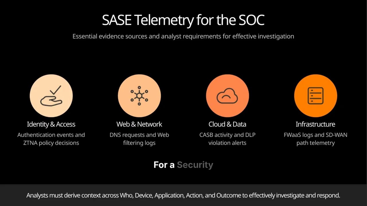 Secure Access Service Edge (SASE) | CompTIA CySA+ CS0-004