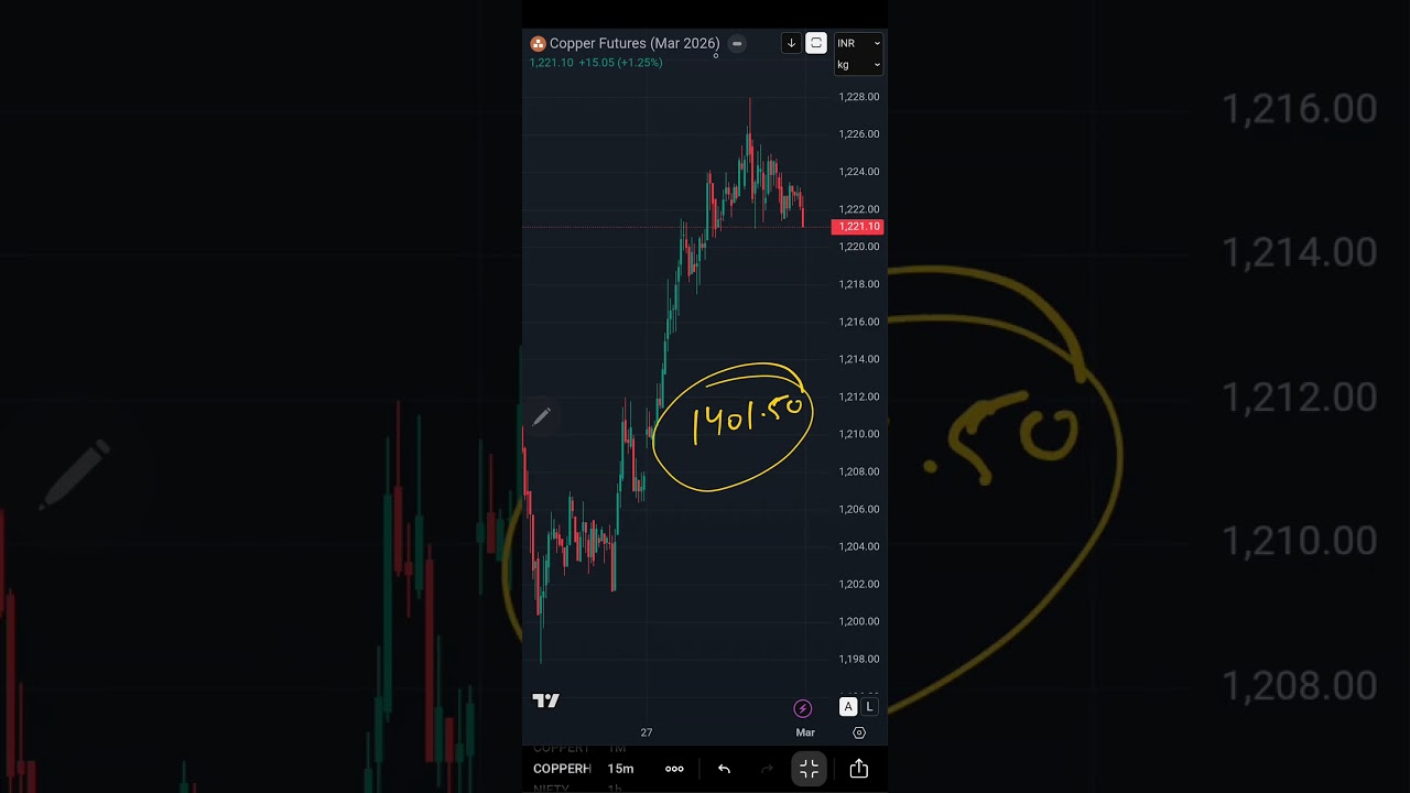 Copper MCX Levels and views on 01032026 | Technical Analysis | Intraday Trading | Trading Strategy