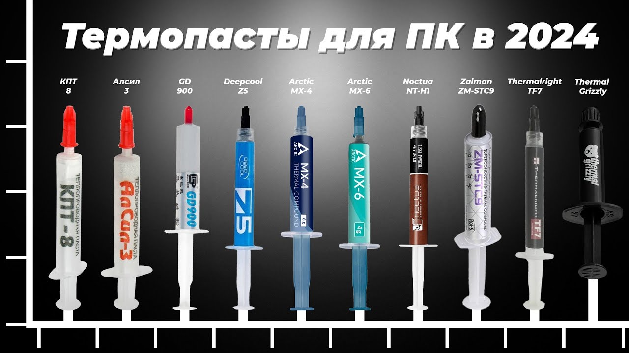 Лучшие термопасты для процессора: ТОП-10, какую термопасту купить в 2024 году