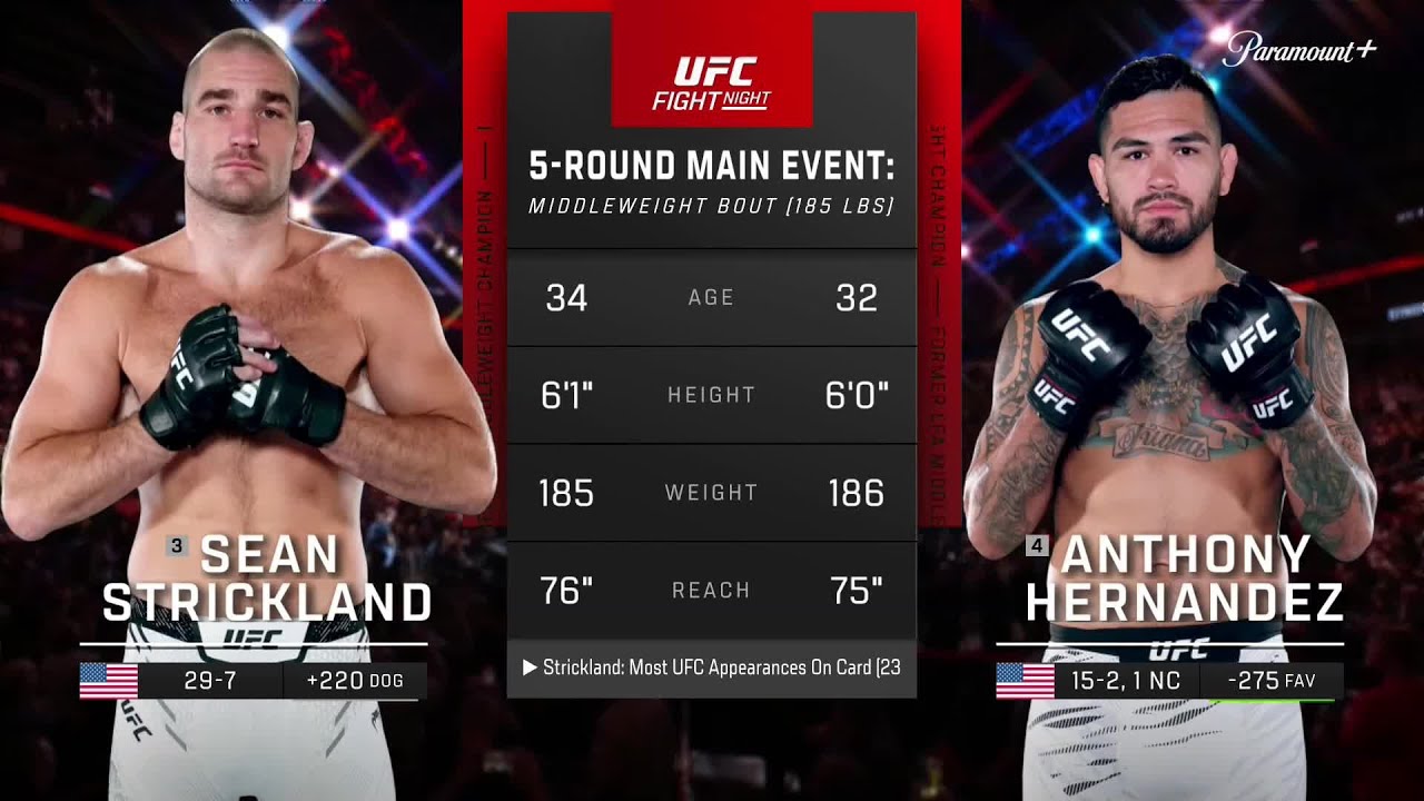 Sean Strickland vs Anthony Hernandez | Full Fight Highlights | UFC Houston