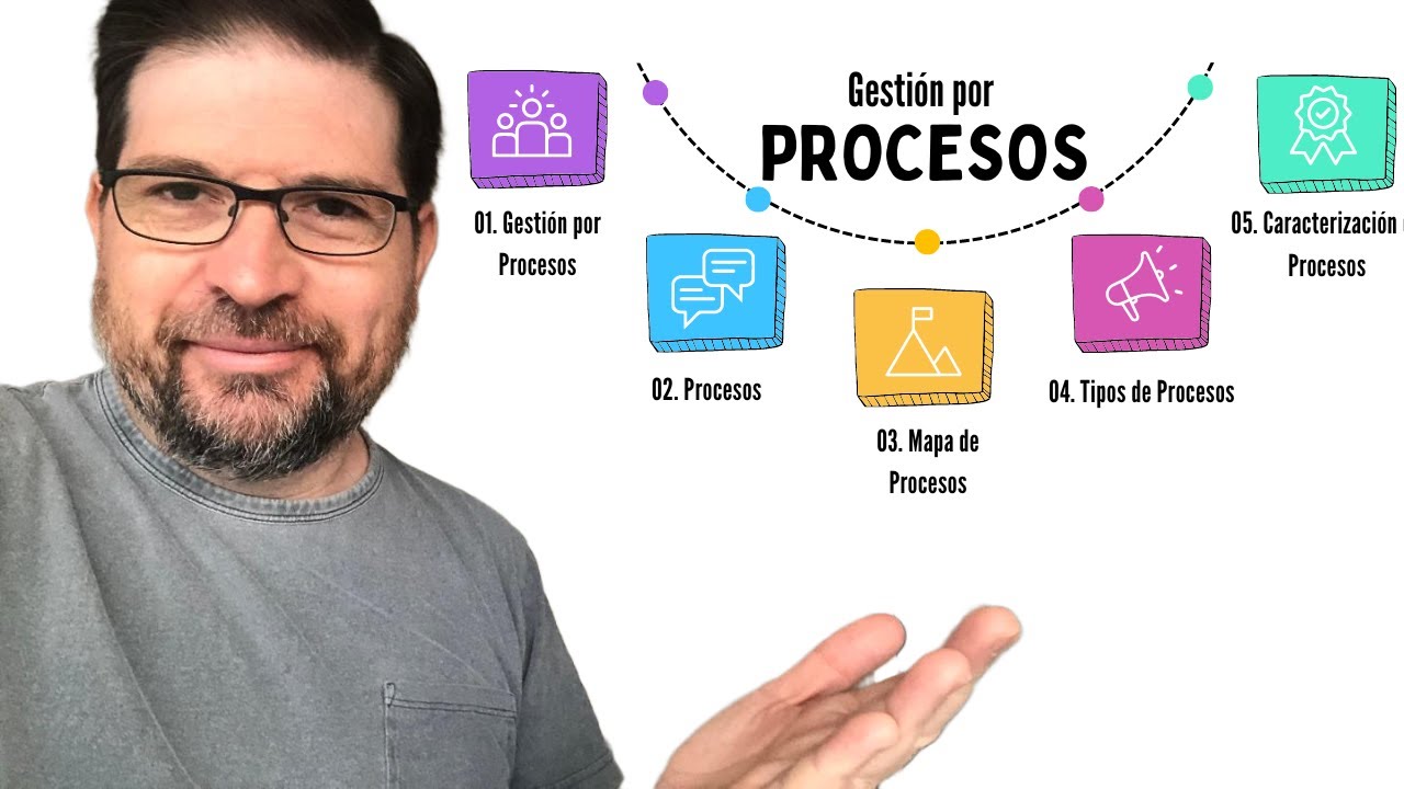 Gesti&oacute;n por Procesos y Mapa de procesos