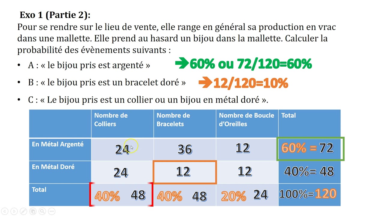 Probabilités : Calcul de Probabilité Exercice & Corrigé