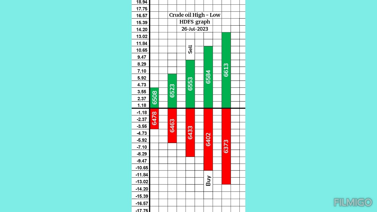 crude oil Graph. @hdfs77