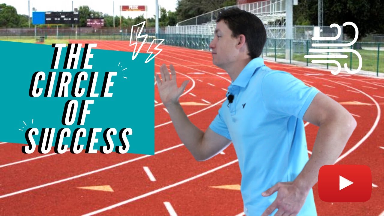 The circle of SUCCESS