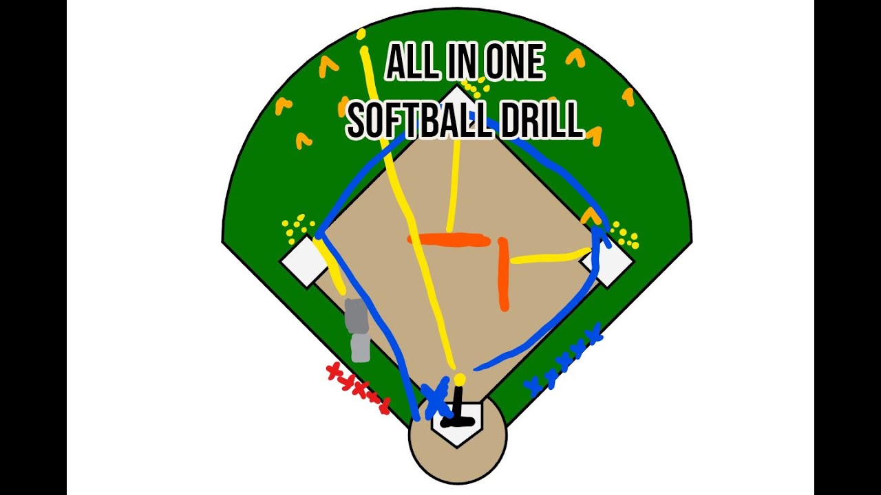 Softball Drills for Practice -  All In One Softball Drill