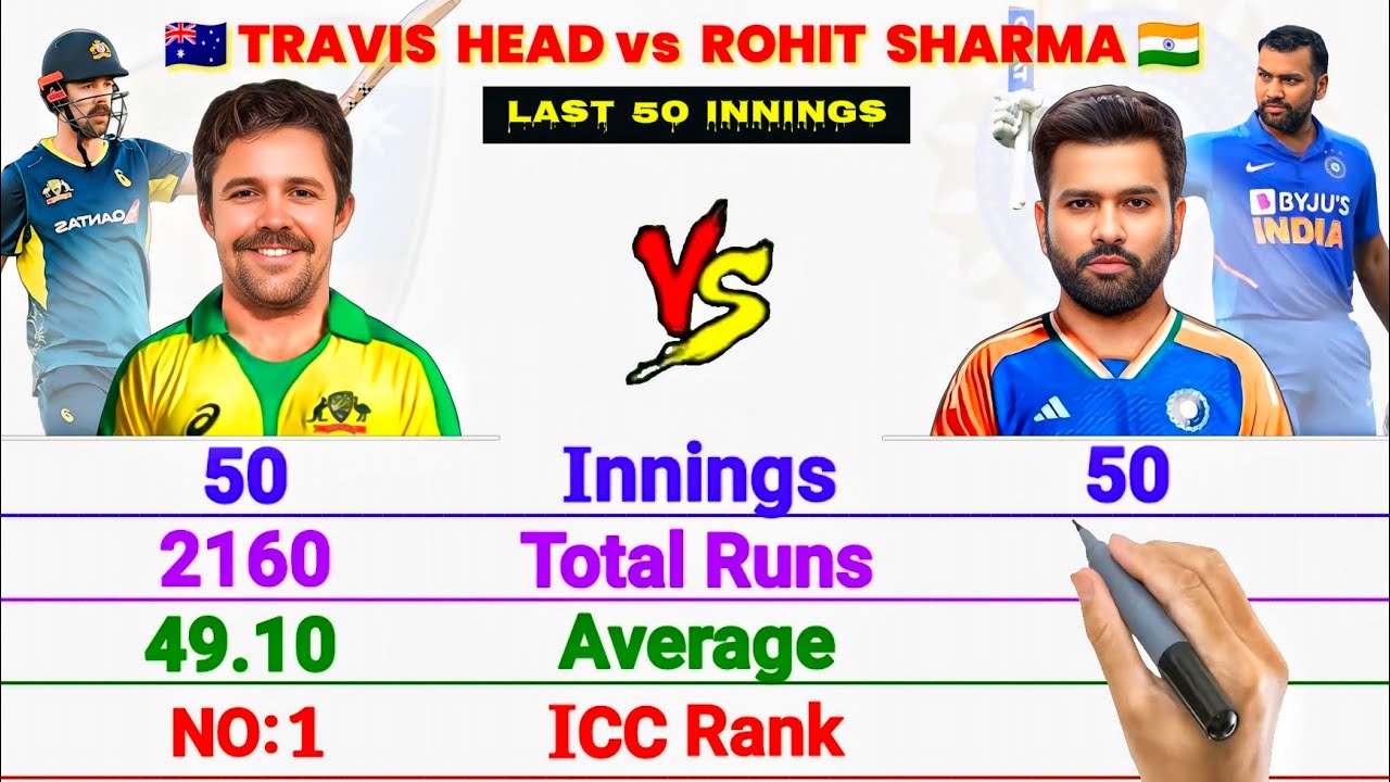 Last 50 Innings :- Rohit Sharma vs Travis Head Batting Comparison 2025