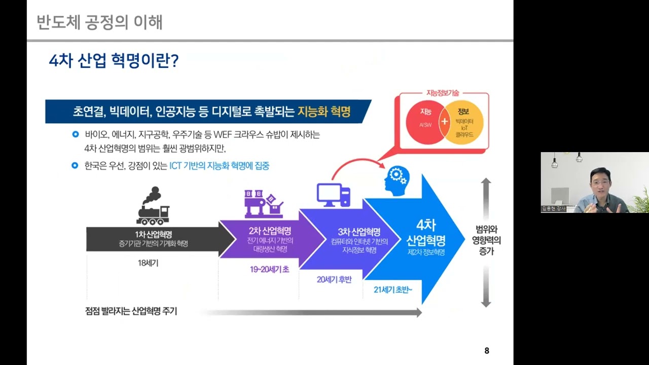 [Y대학교]반도체 공정 교육