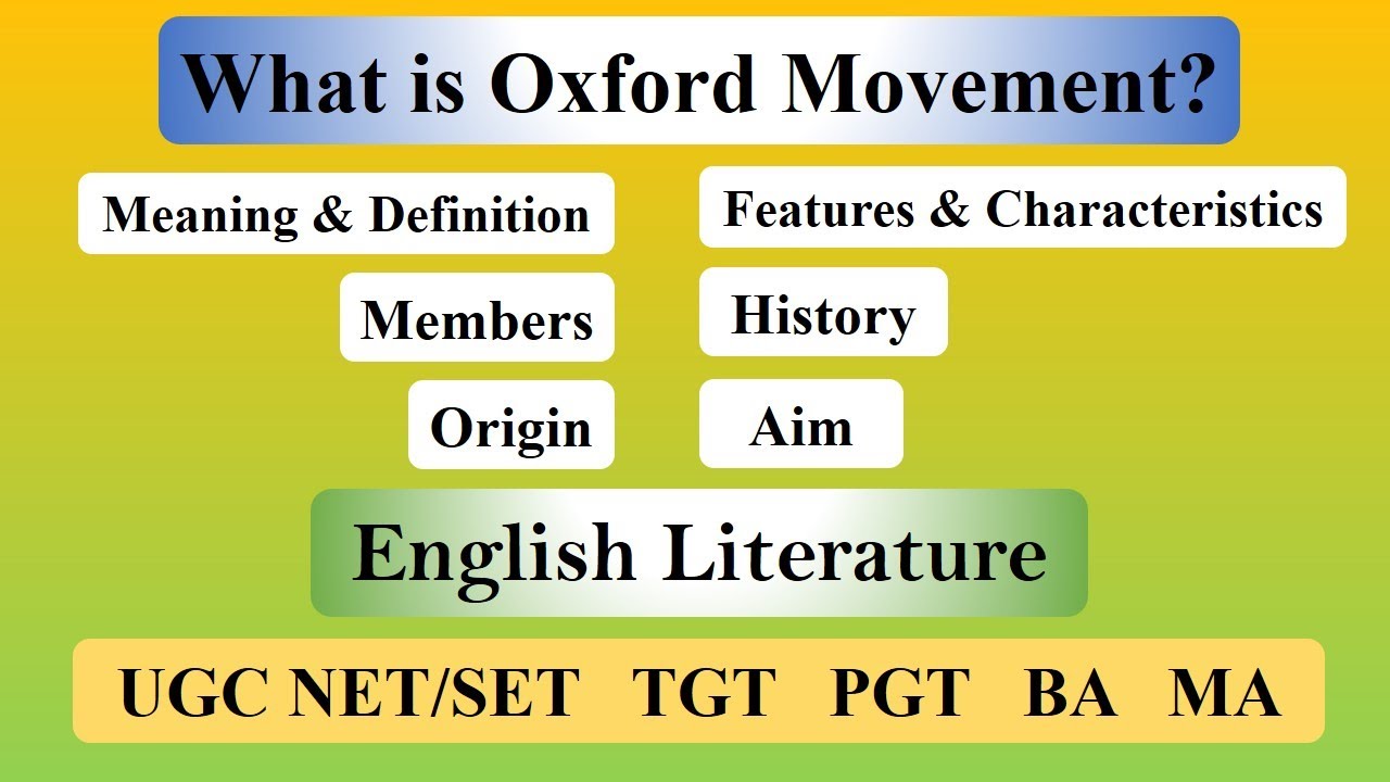 Oxford Movement in English Literature: Definition, History, Characteristics, and Members