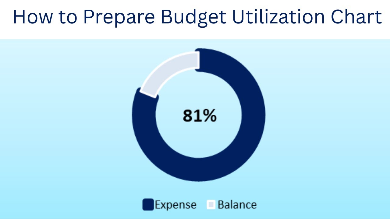 How to Build a Budget Utilization Chart in Excel - Tutorial