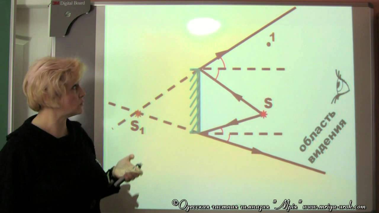 Определение области видения изображения в плоском зеркале