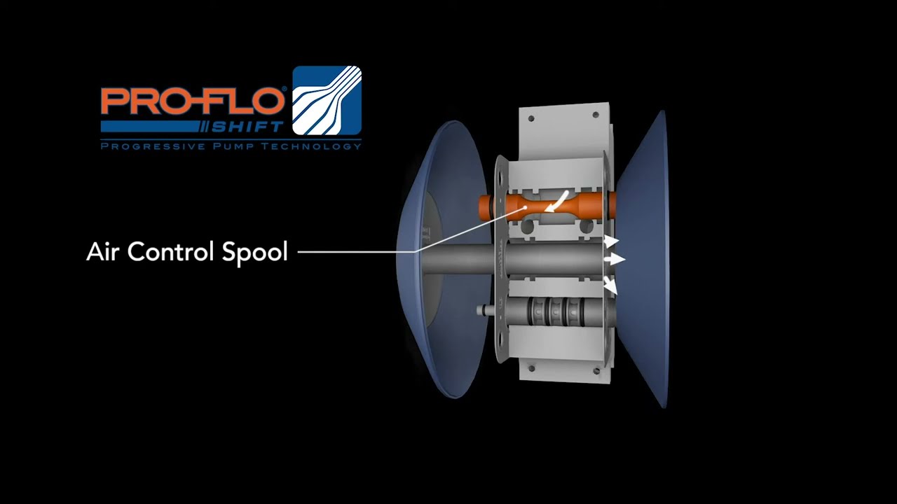 Wilden® Pro-Flo SHIFT AODD Pumps – How it Works