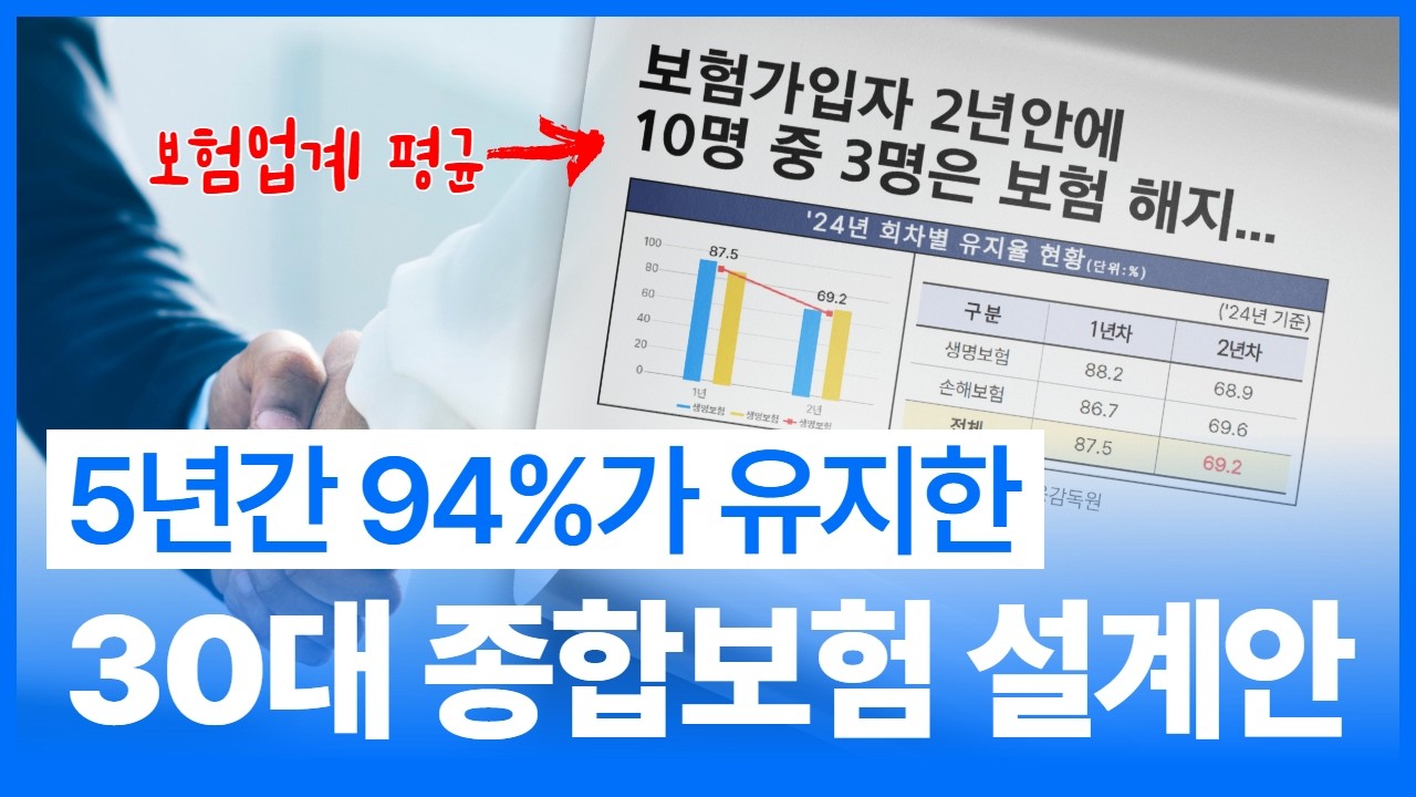 30대 종합보험, 우선순위 이렇게 정하면 해지할 이유가 없습니다!