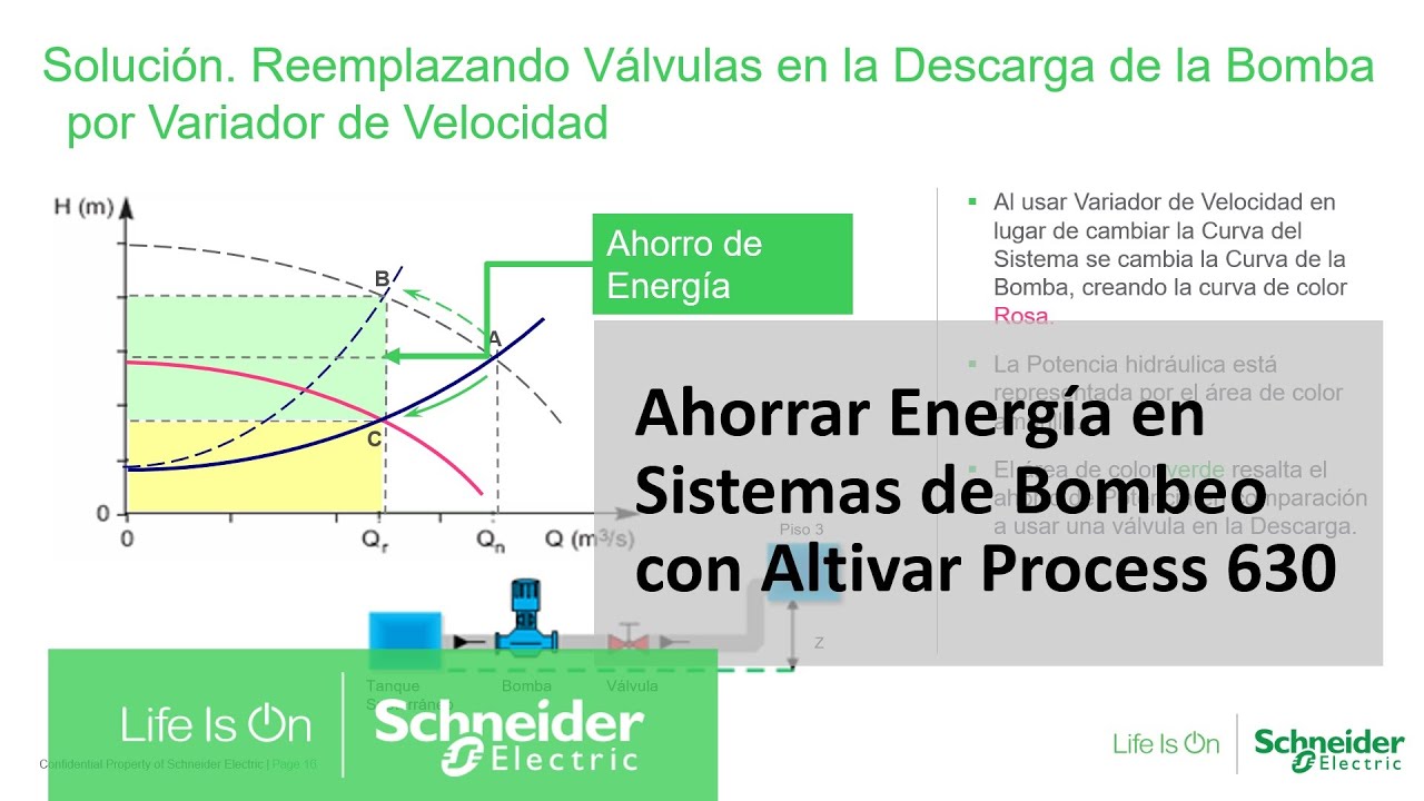 Conferencia. Cómo se ahorra energía en sistemas de Bombeo con Variadores de Velocidad Altivar.