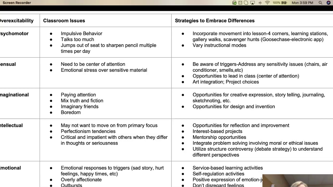 Dailey Overexcitabilities