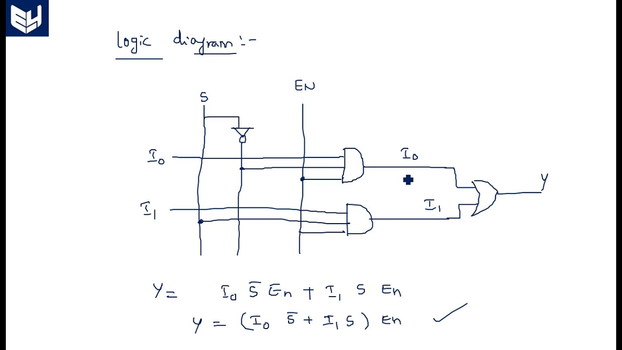 VHDL code Multiplexer | 2x1| 4x1 | Dataflow | Behavioral model  | Digital Systems Design | Lec-44