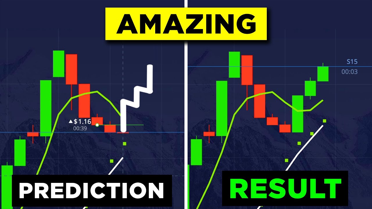 Pocket Option Indicator That’s Been Weirdly Accurate Lately