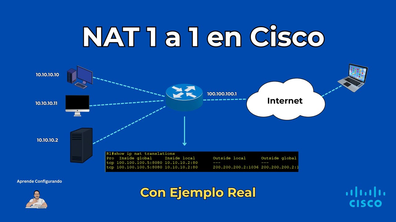 NAT Estático en Cisco  Caso práctico explicado paso a paso en Packet Tracer