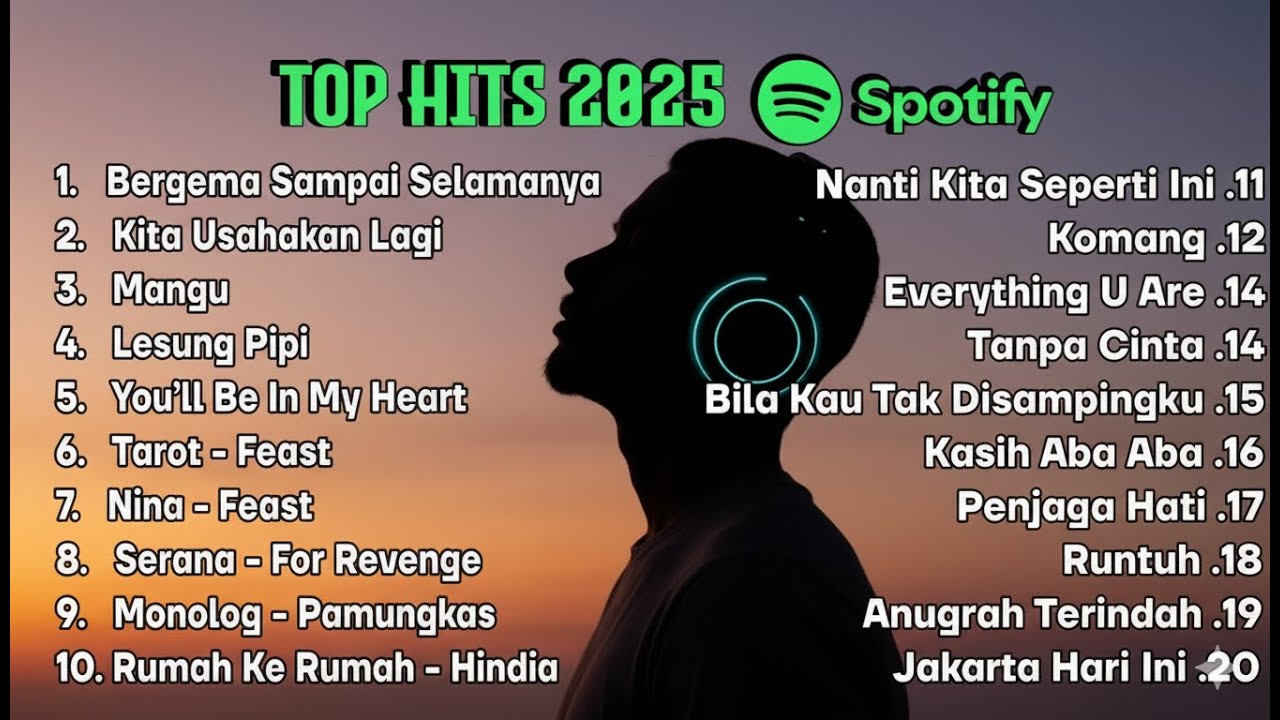 Top Hits Spotify Indonesia 2025 Top Spotify Indo Playlist Terbaik #tophitsspotify #laguspotify