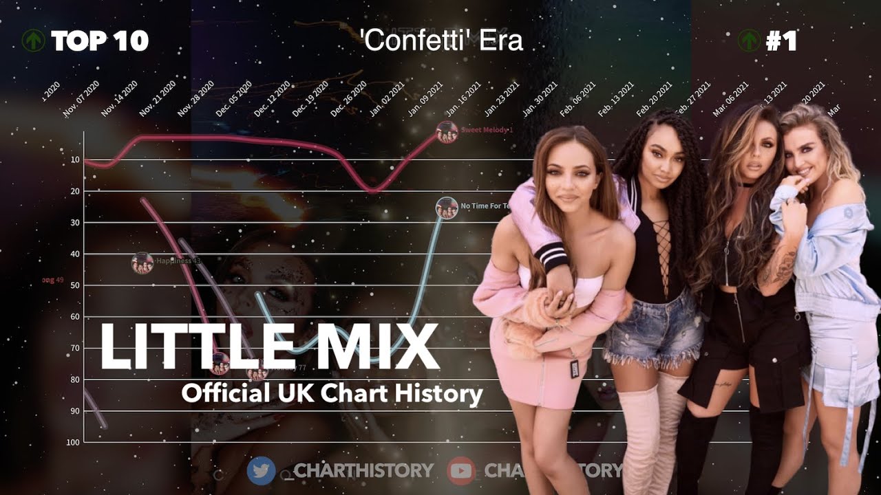 Little Mix | UK Singles Chart History (2011-2021)