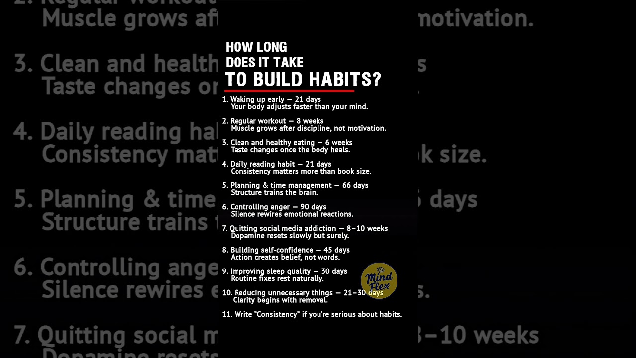 ✨ How Long Does It Take to Build a Habit? 