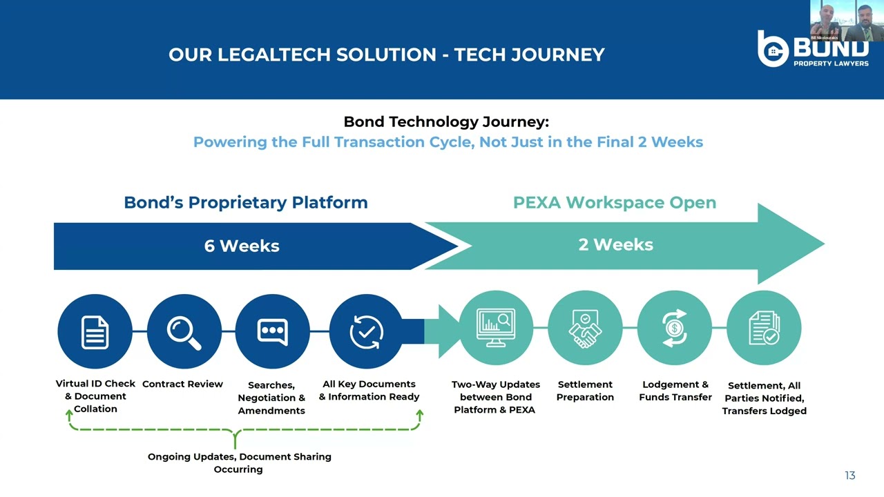 Bond Property Lawyers - Investor Webinar