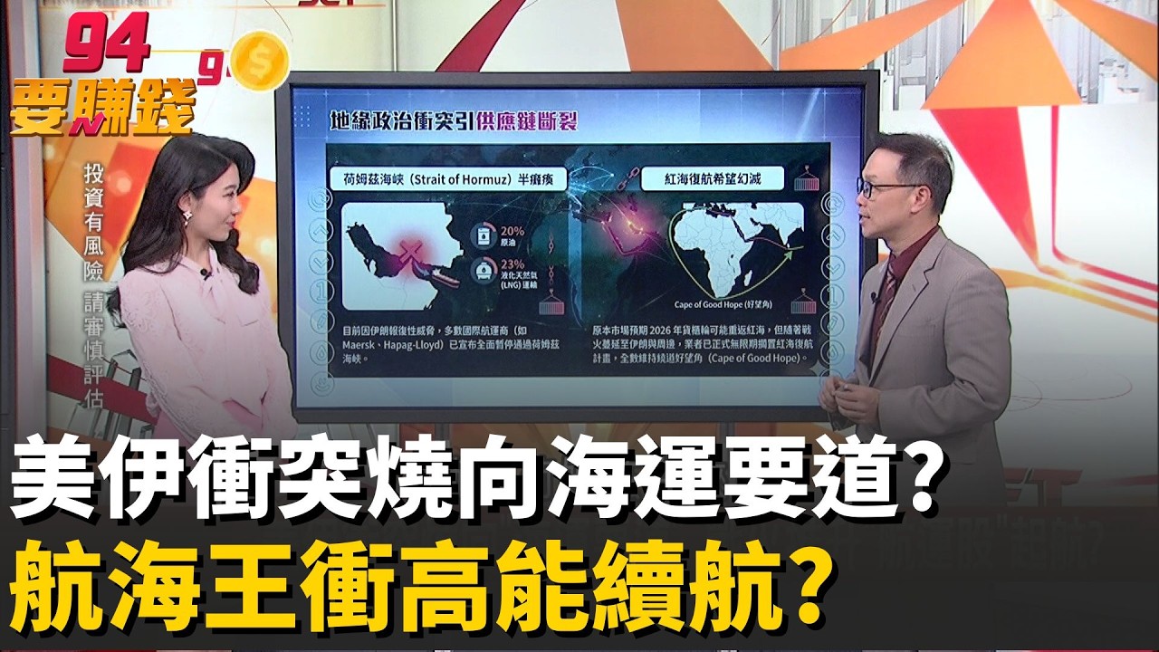 【精華】戰火推升