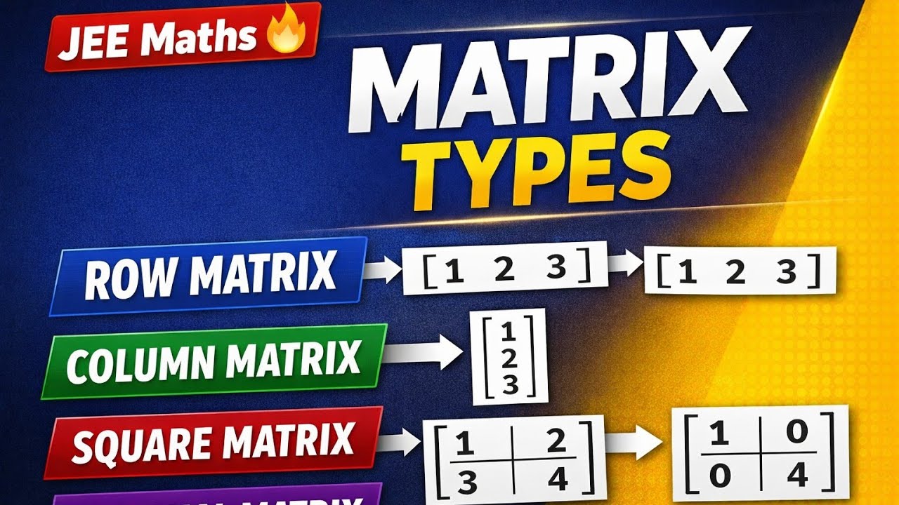 Matrix in Mathematics | Row Matrix, Column Matrix, Square & Diagonal Matrix | Complete Concept