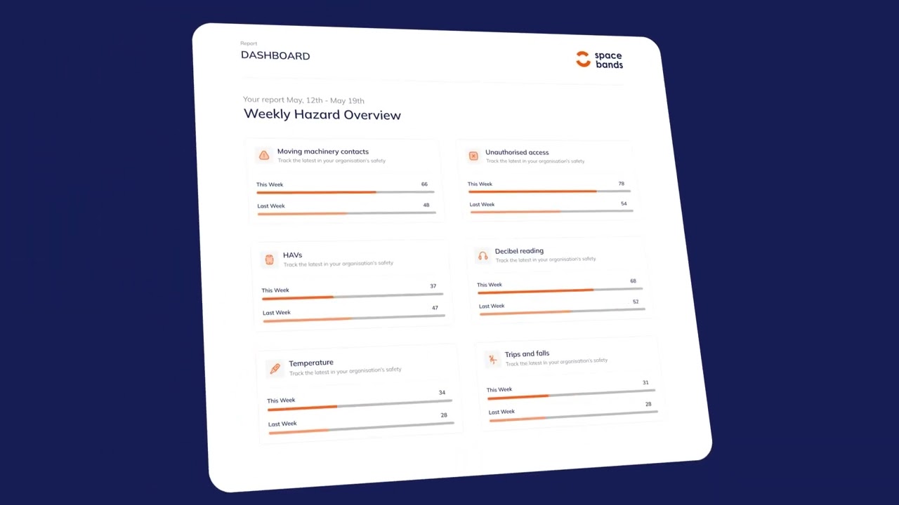 Hazard Overview Analytics Dashboard