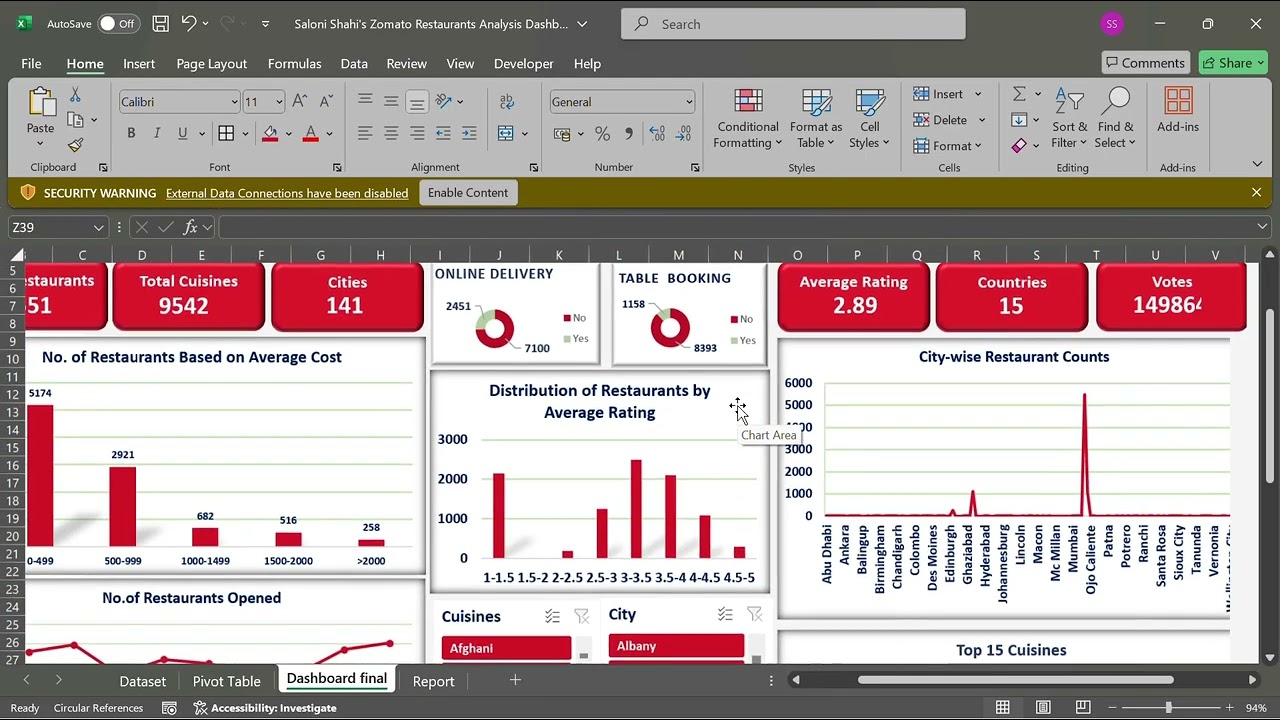 🍽️📊 Zomato Data Analysis in Excel | Restaurant Sales Dashboard Project 📈