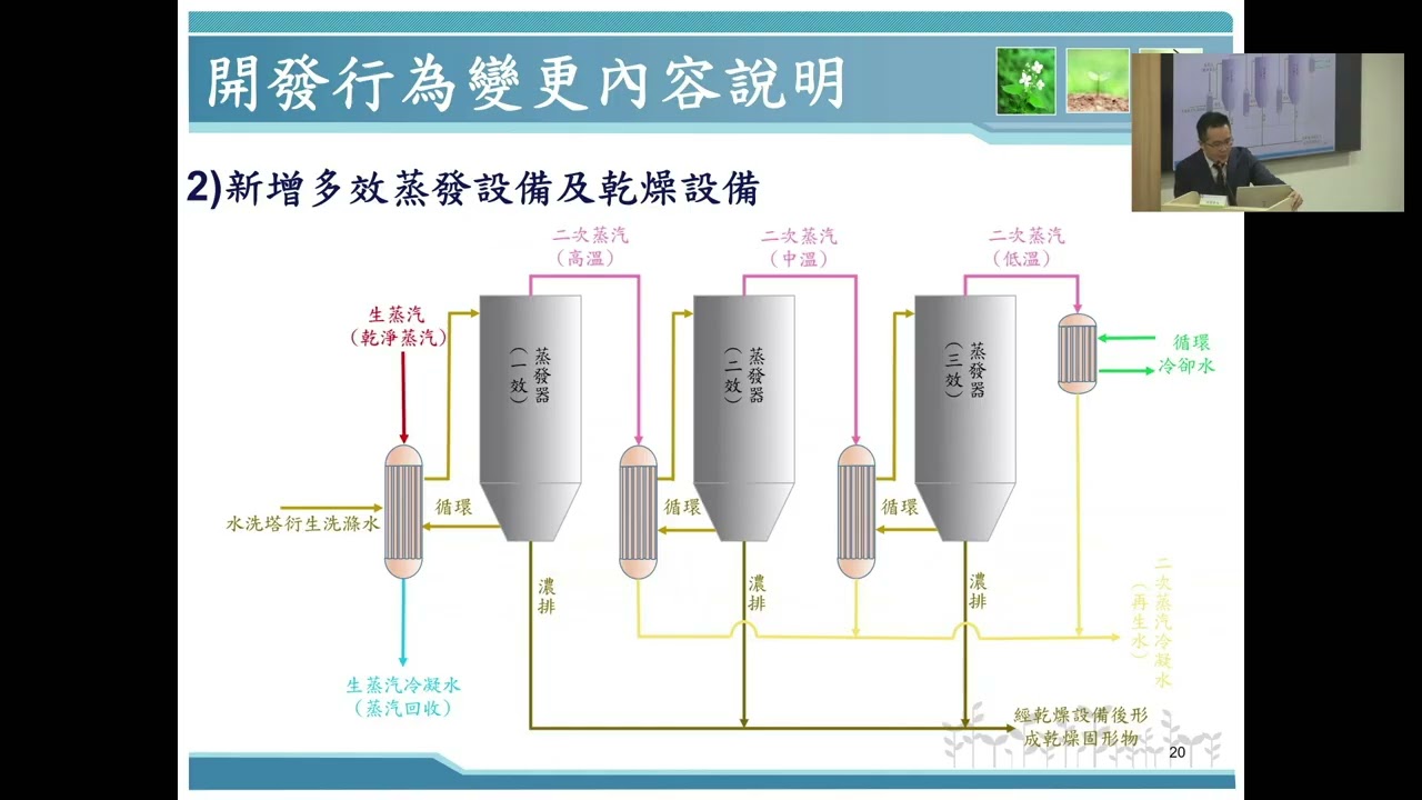 2026/2/2 「彰濱工業區事業廢棄物資源回收處理廠暨中區事業廢棄物綜合處理中心環境影響說明書變更內容對照表」專案小組審查會議(直播存檔)