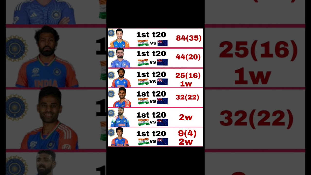 ind vs nz 1st t20 match highlights 