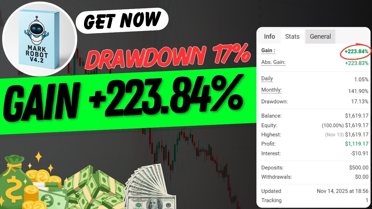 Mark Robot MT4 Live Test | Best Scalping EA for XAUUSD