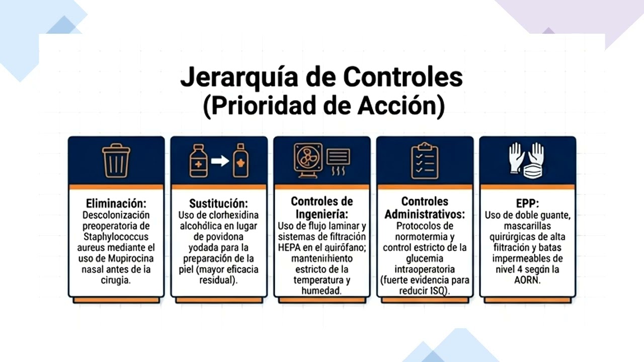 Jerarquías de Evidencia y Control en PCI
