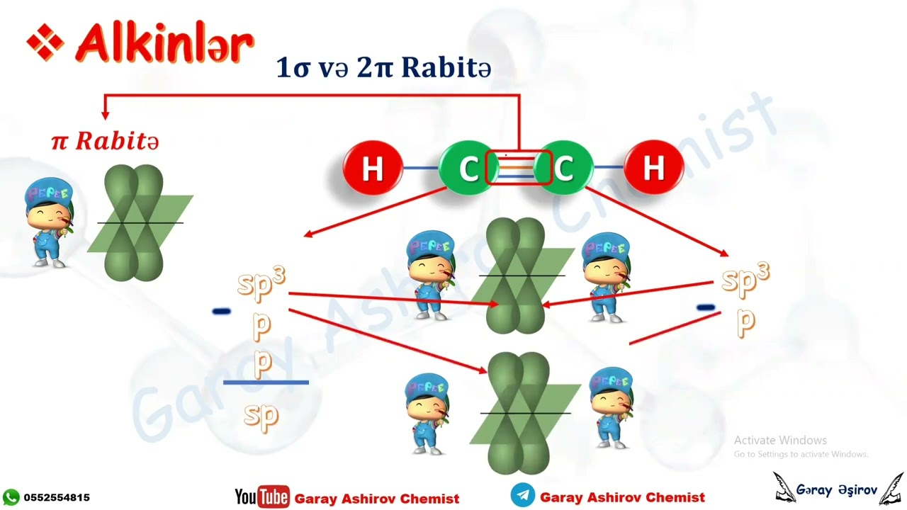 karbohidrogenler hibrid ve qeyri-hibrid orbitallari tapmaqin ezbersiz yolu #alkin #alken #alkan